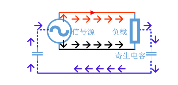 共模電流