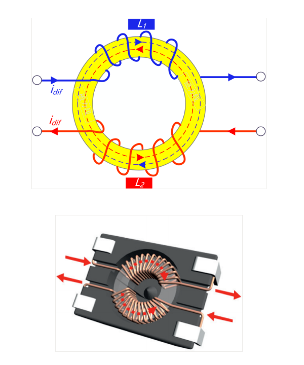 差模電流通過共模線圈