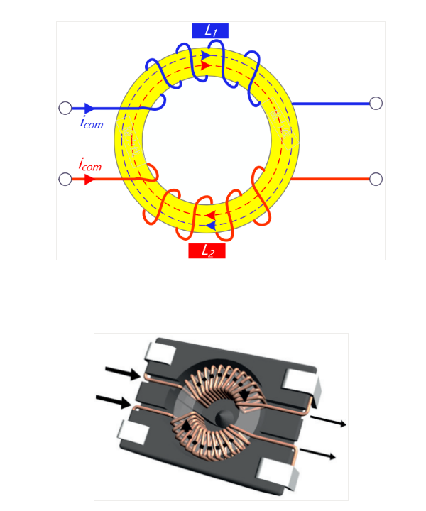 共模電流通過共模線圈