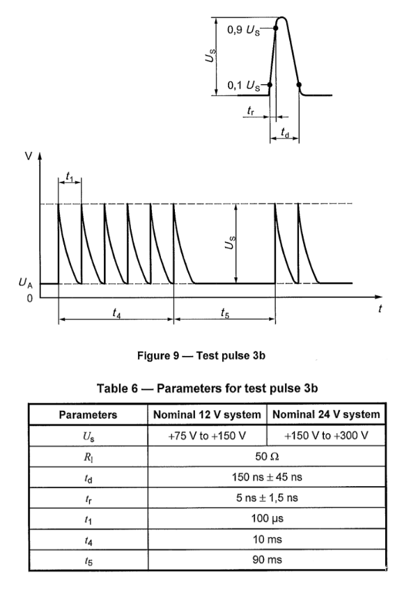 ISO 7637-2 PULSE 3b