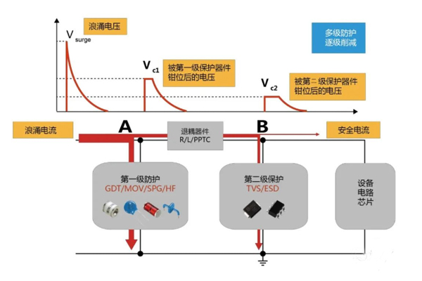 <b>浪涌防護原理</b>