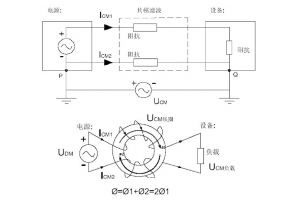 <b>如何抑制共模干擾</b>