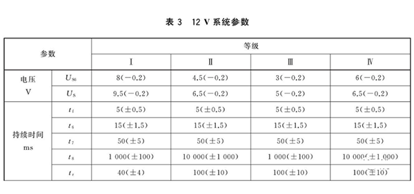 汽車電子啟動特性測試12V系統(tǒng)等級