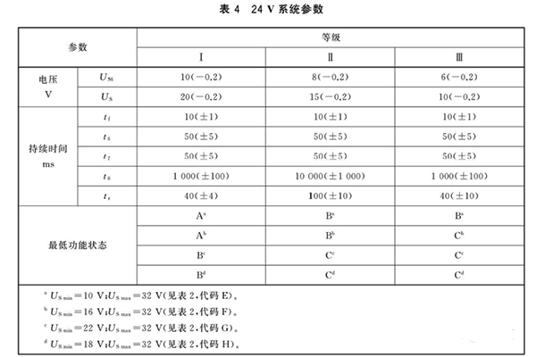 汽車電子啟動特性測試24V系統(tǒng)等級