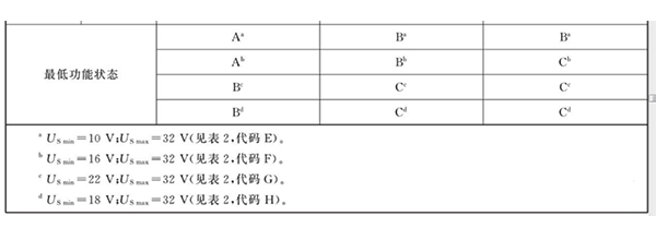 汽車電子啟動特性測試