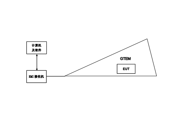 GTEM輻射發射測試系統