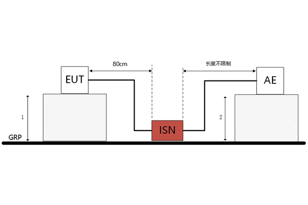 <b>電壓法or電流法？電信端口傳導騷擾測量解析</b>