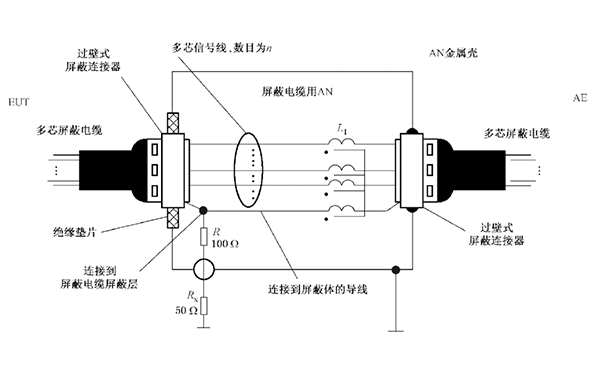 用于多芯屏蔽電纜的ISN(分壓系數(shù)=9.5dB)