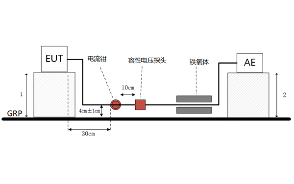 電信端口電流電壓法測試布置示意圖