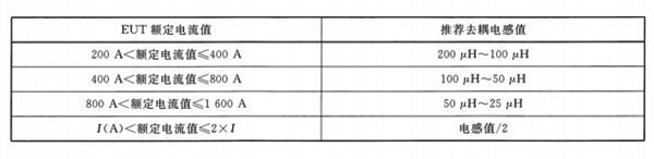 額定電流大于200A的耦合/去耦網(wǎng)絡(luò)中去耦線上的感抗值