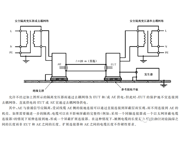 屏蔽互連線的浪涌試驗配置圖