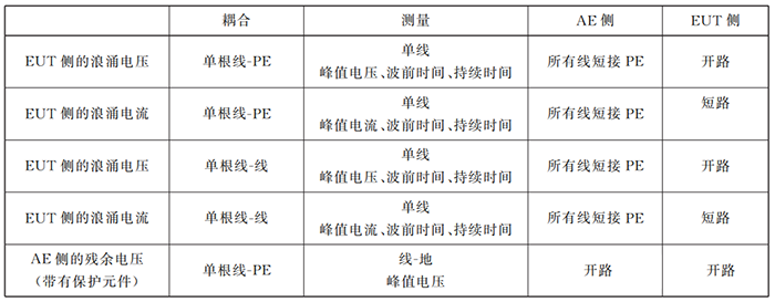 非屏蔽非對稱互連線的耦合/去耦網(wǎng)絡(luò)的校準(zhǔn)