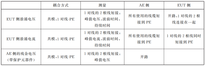 非屏蔽戶外對稱通信線的 CDN的校準(zhǔn)過程