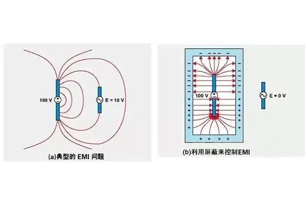 <b>汽車行業成功實現EMC測試的10個技巧</b>