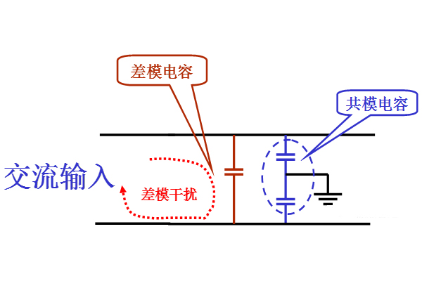 差模電容來抑制干擾