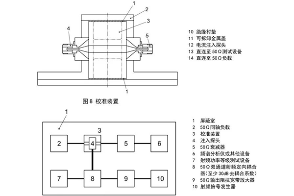 <b>有關大電流注入法BCI的解讀</b>