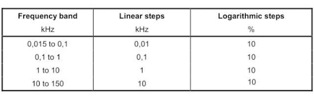 汽車電子EMC ISO11452-8標(biāo)準(zhǔn)