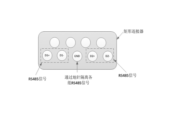 RS 485信號