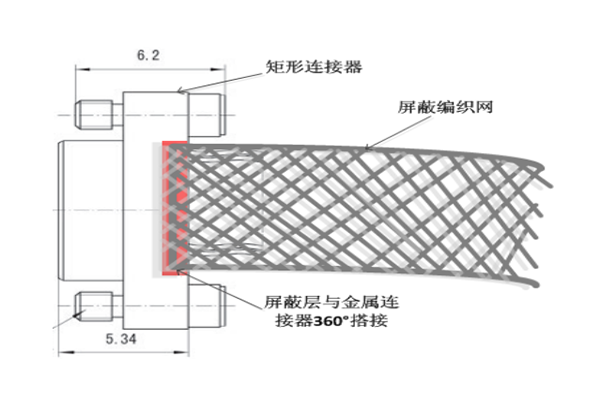 矩形連接器