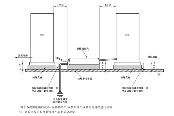 <b>為什么EMC脈沖群測試中要用10cm的高木墊？</b>