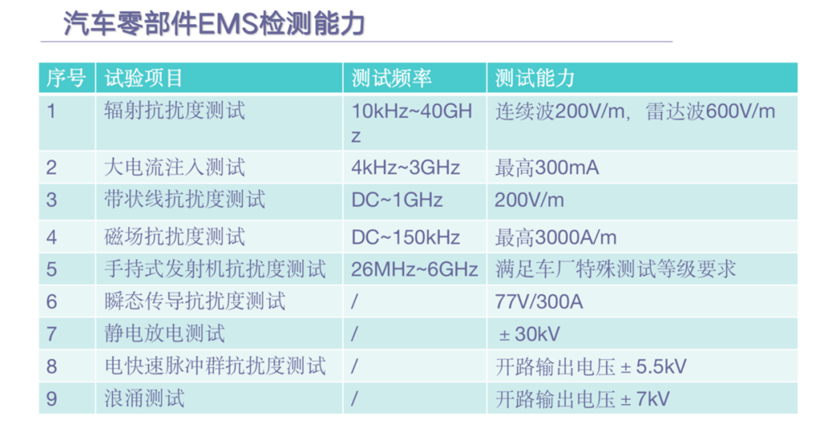 汽車零部件EMS檢測能力