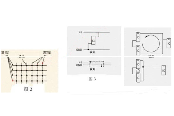 <b>PCB設計的esd抑止準則</b>