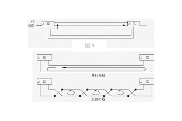 PCB設(shè)計的esd抑止準則