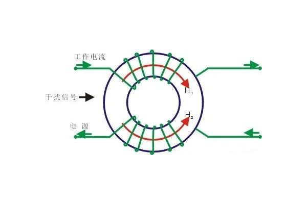 <b>電磁兼容EMC篇-共模電感</b>