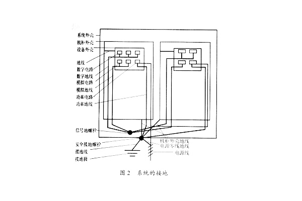 <b>電磁兼容中接地技術(shù)詳解</b>