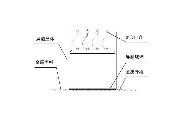 <b>車載電子設備電磁兼容設計方法</b>