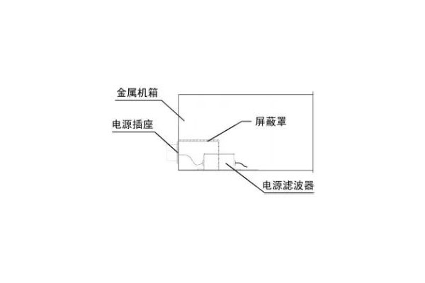 電源濾波器安裝方式