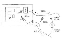 <b>電快速瞬變脈沖群（EFT）不過的原因分析和整改經驗分享</b>