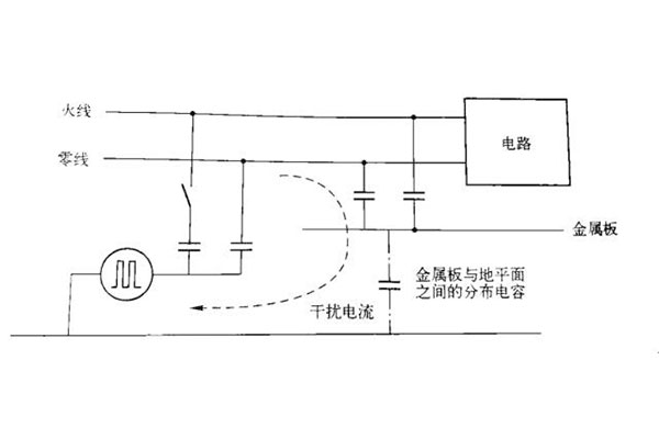 脈沖群整改