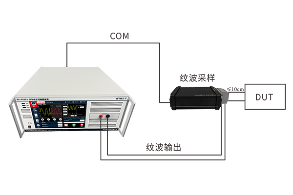 紋波注入測(cè)試