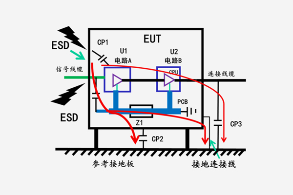 <b>產(chǎn)品可靠性設(shè)計(jì)&靜電放電ESD的測(cè)試與整改</b>