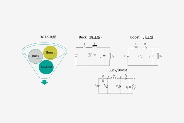 <b>DC-DC電源EMC問題分析與調試技巧</b>