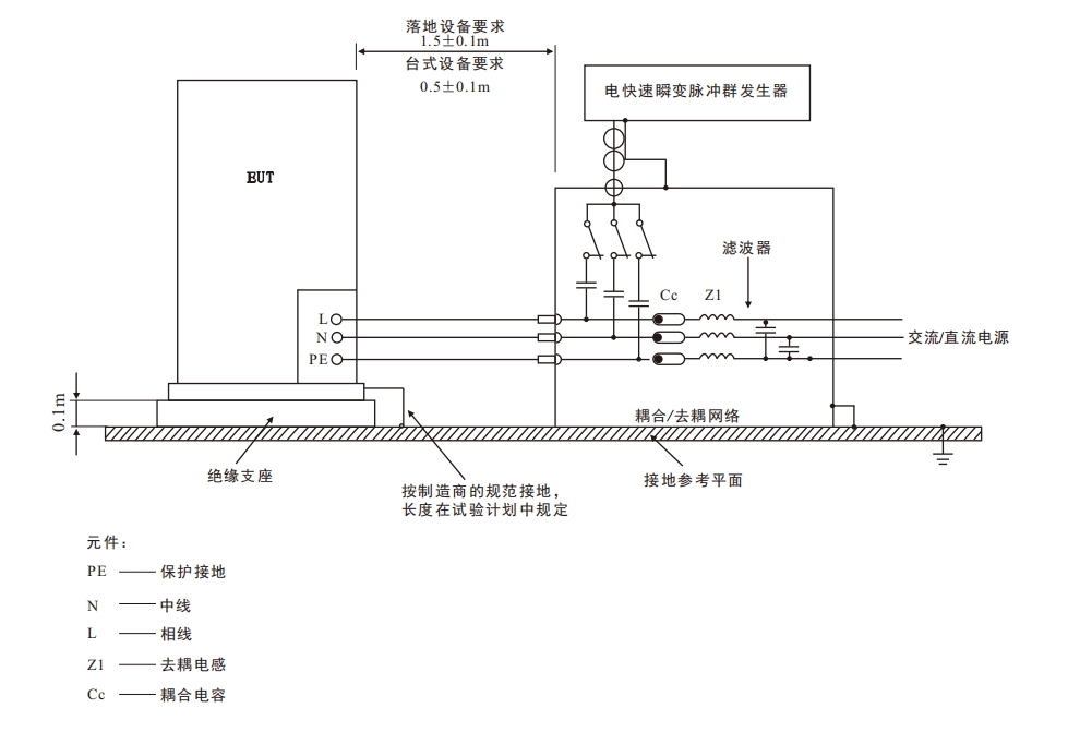 對交流/直流電源端直接耦合試驗(yàn)電壓的實(shí)驗(yàn)室型式試驗(yàn)布置示例