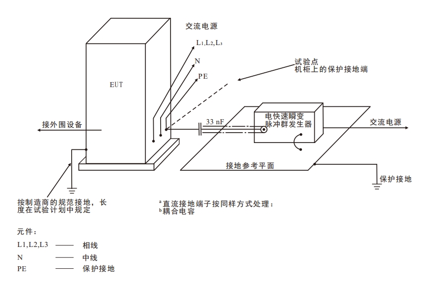 對交流/直流電源端直接耦合試驗(yàn)電壓的實(shí)驗(yàn)室型式試驗(yàn)布置示例