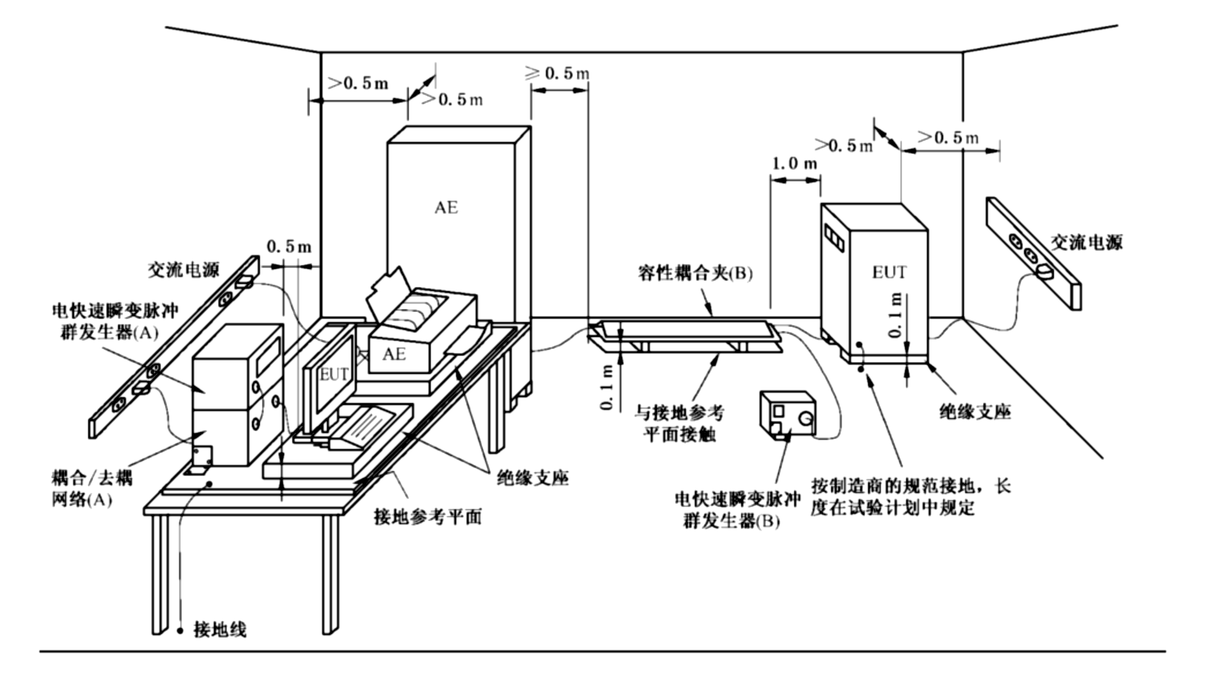 用于實(shí)驗(yàn)室型式試驗(yàn)的布置示例