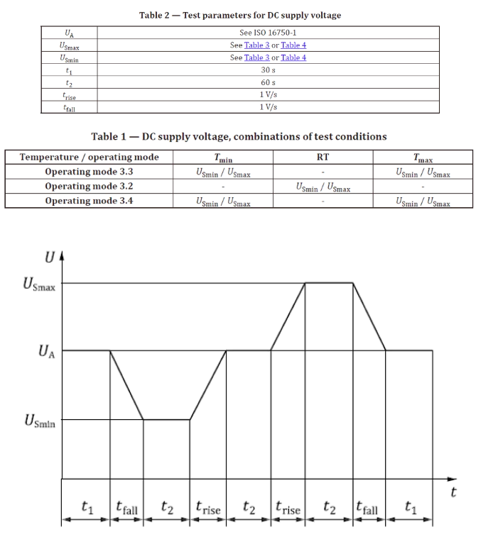 ISO 16750-2: 2023