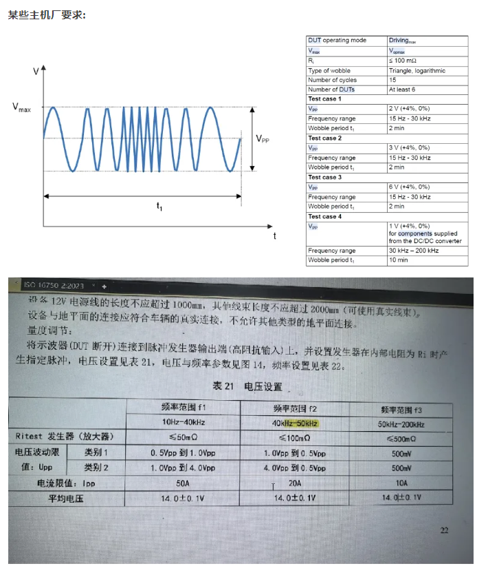 疊加交流電某些主機廠要求