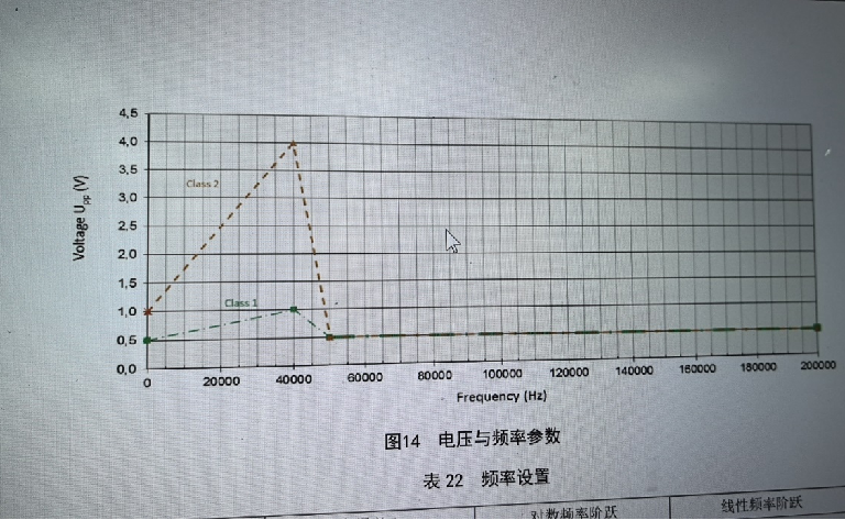 疊加交流電某些主機廠要求